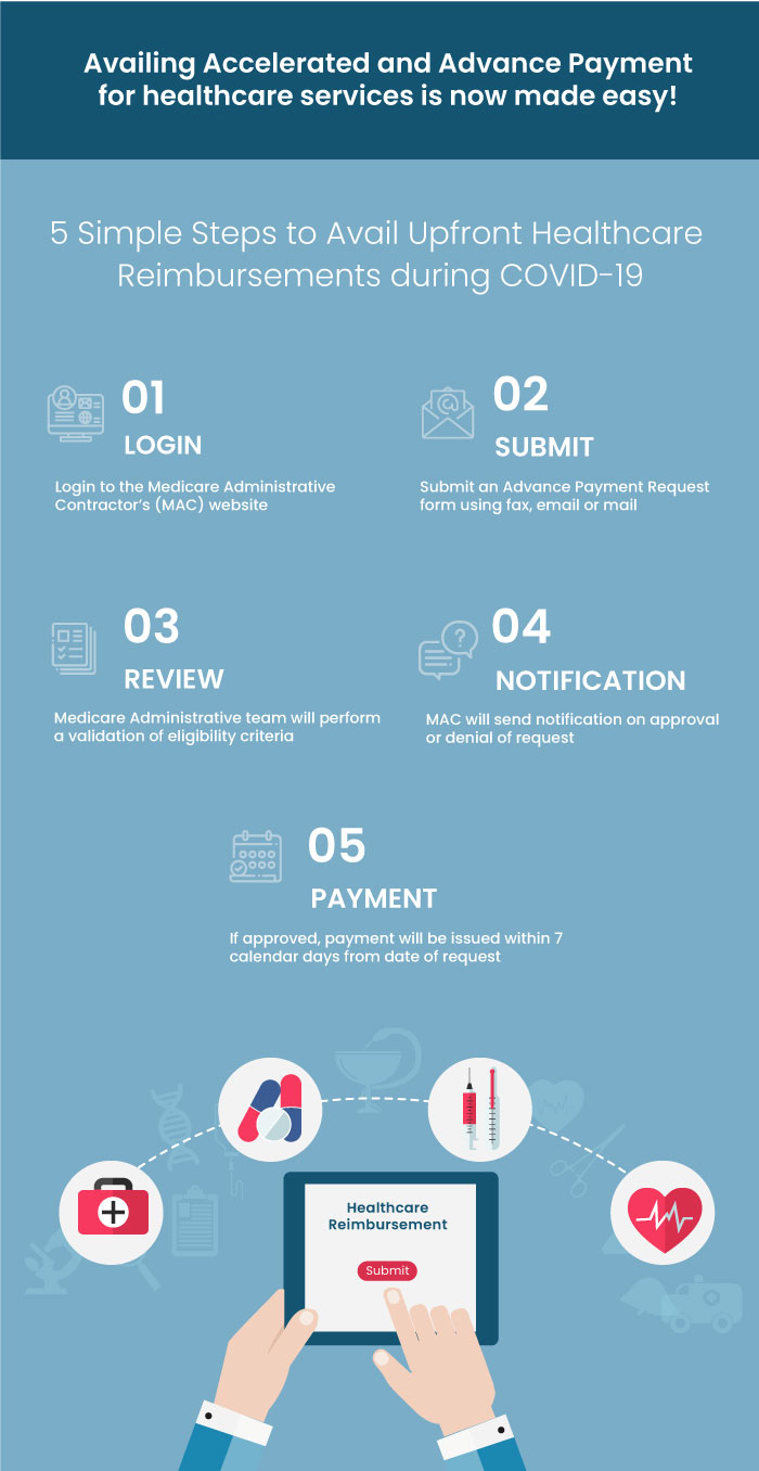 Healthcare-Reimbursements-during-COVID-19