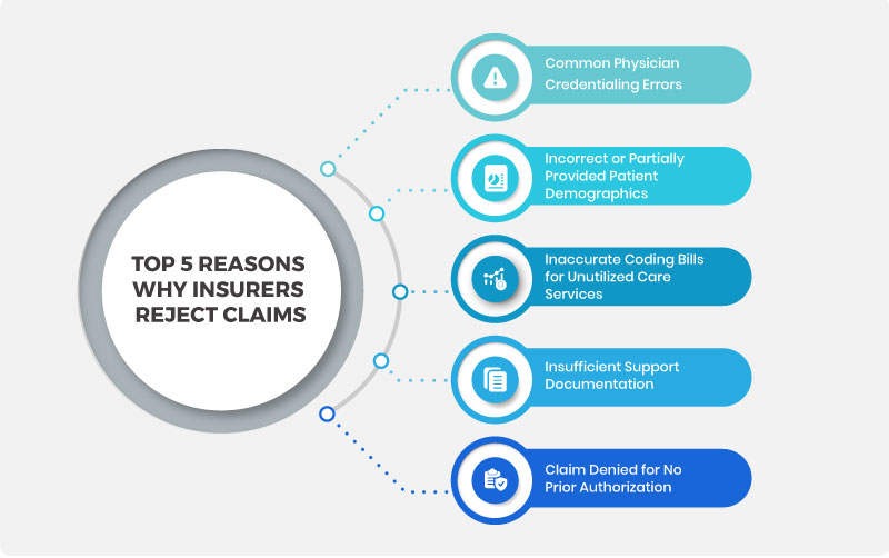 claim-management-why-reject