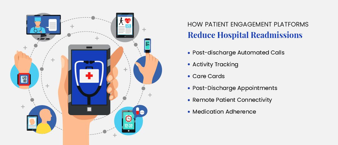 patient engagement