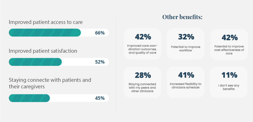 Telemedicine-Services